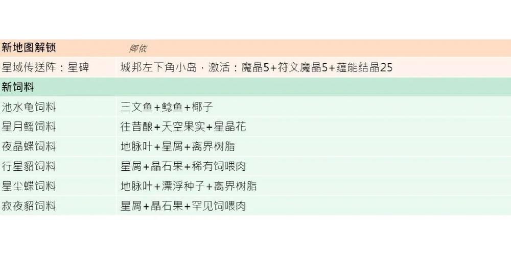 如何快速上手奴隶训练最新版本攻略