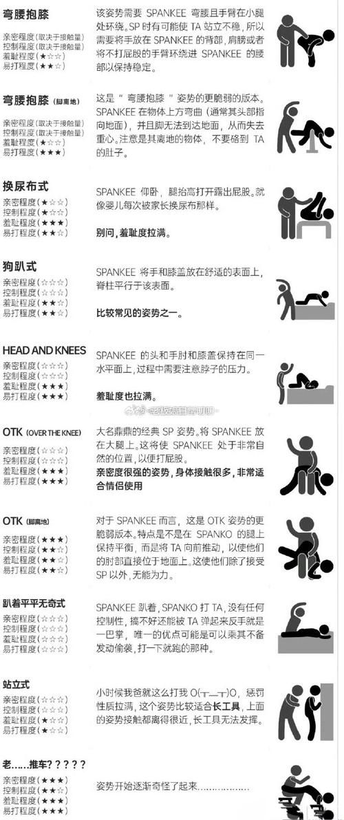 如何快速上手奴隶训练最新版本攻略