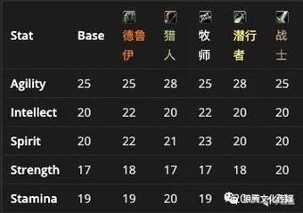 如何快速上手腐败王国最新版本玩法技巧