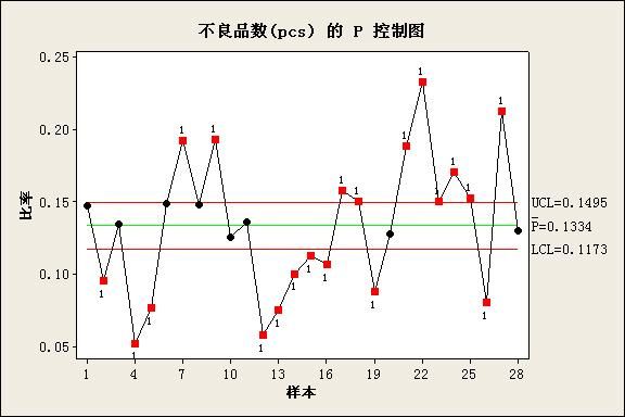 如何快速成为Sigma最新版本的高手教程