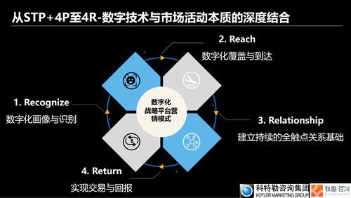 如何快速成为Sigma最新版本的高手教程
