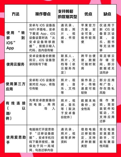 如何用安卓汉化改变生活的选择提升效率