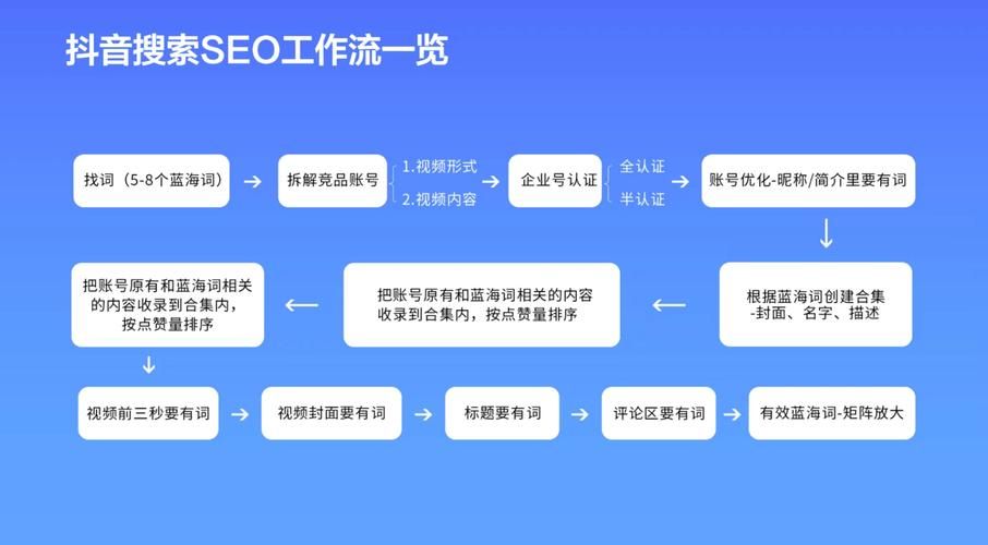 如何用颠覆官方网站策略提升搜索排名