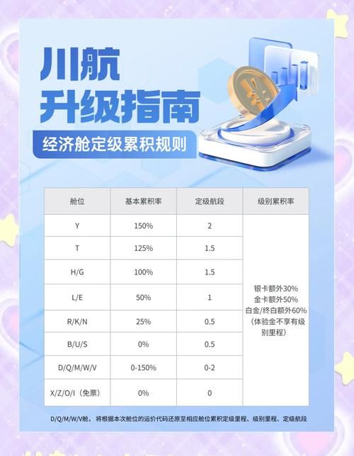 如何获取航空公司的更新地址 简单操作指南