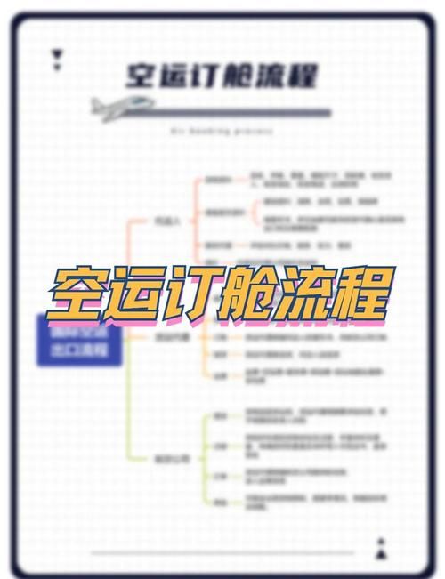 如何获取航空公司的更新地址 简单操作指南