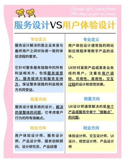 如何解决未来官网设计缺陷 打造完美用户体验方案