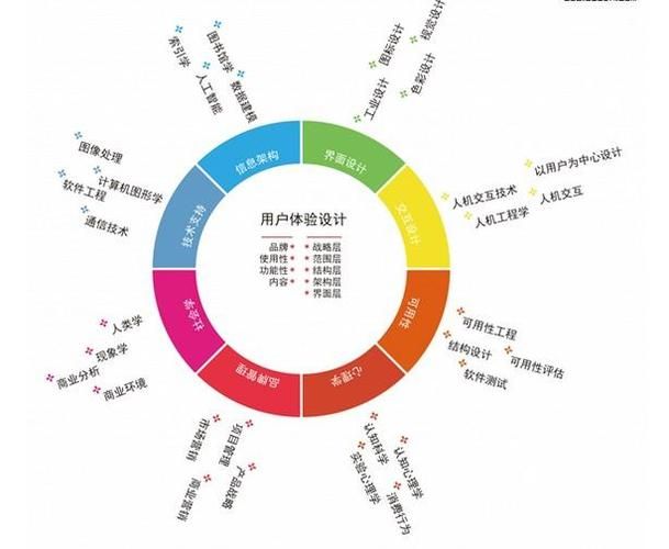 如何解决未来官网设计缺陷 打造完美用户体验方案