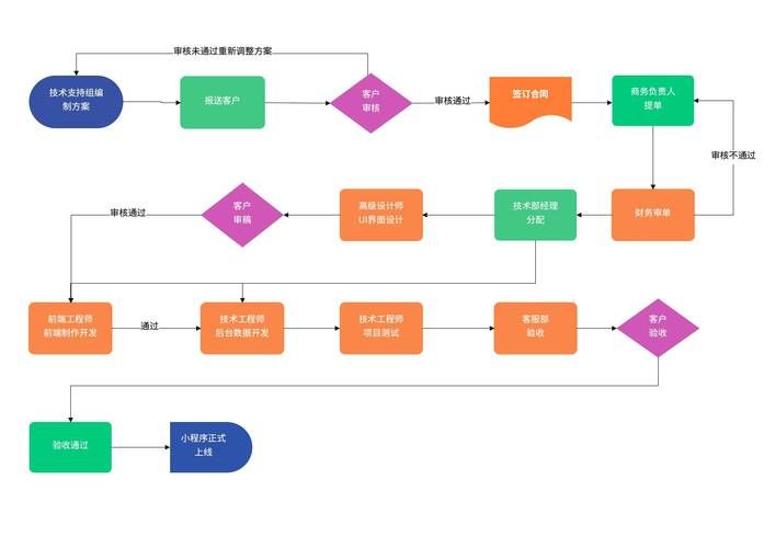 如何解决未来官网设计缺陷 打造完美用户体验方案