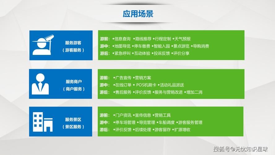 如何解决未来官网设计缺陷 打造完美用户体验方案