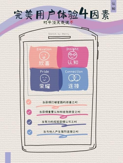 如何解决未来官网设计缺陷 打造完美用户体验方案