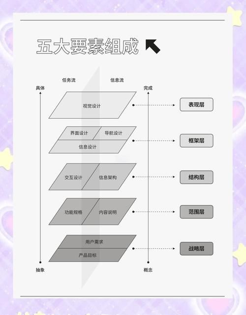 如何解决未来官网设计缺陷 打造完美用户体验方案