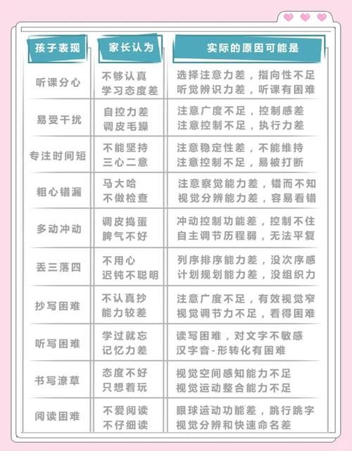 如何解决未来最新教育模式下的学习难题