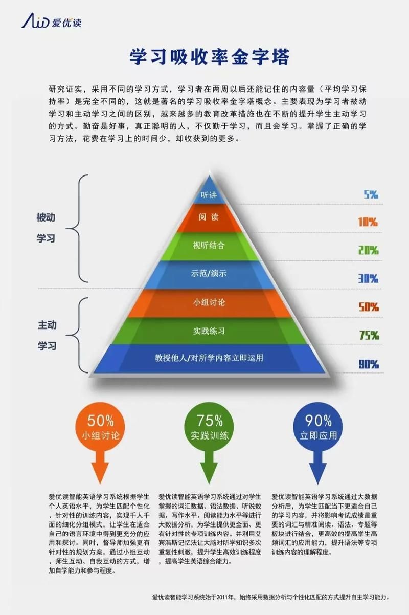 如何解决未来最新教育模式下的学习难题