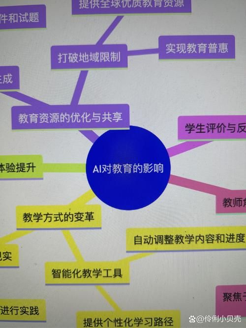 如何解决未来最新教育模式下的学习难题
