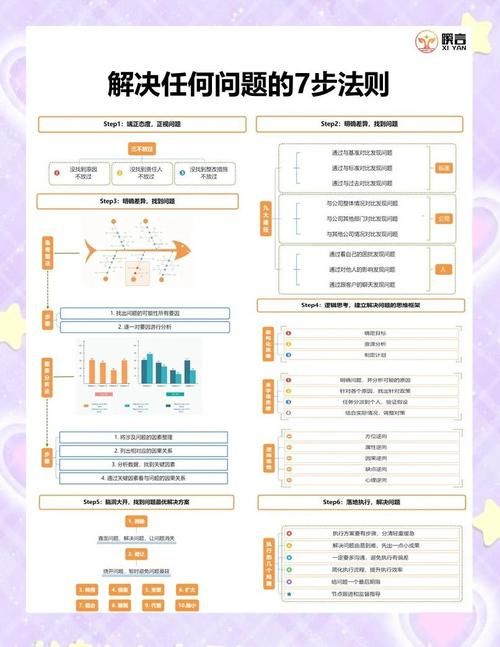 如何解决未来版本大全困扰 专家支招简单有效