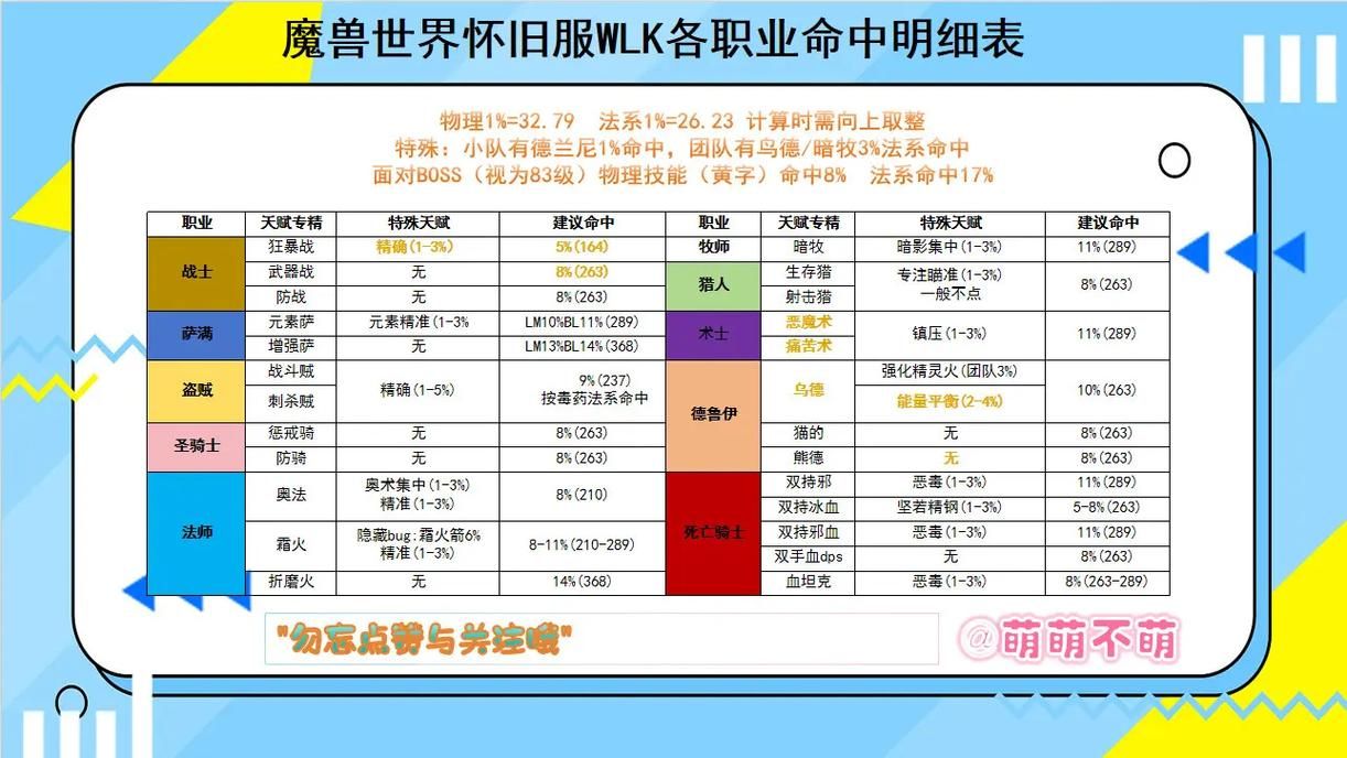 如何选择命中注定的召唤术版本大全最佳版本