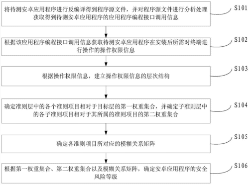 如何通过代理机构下载安卓应用安全又快捷