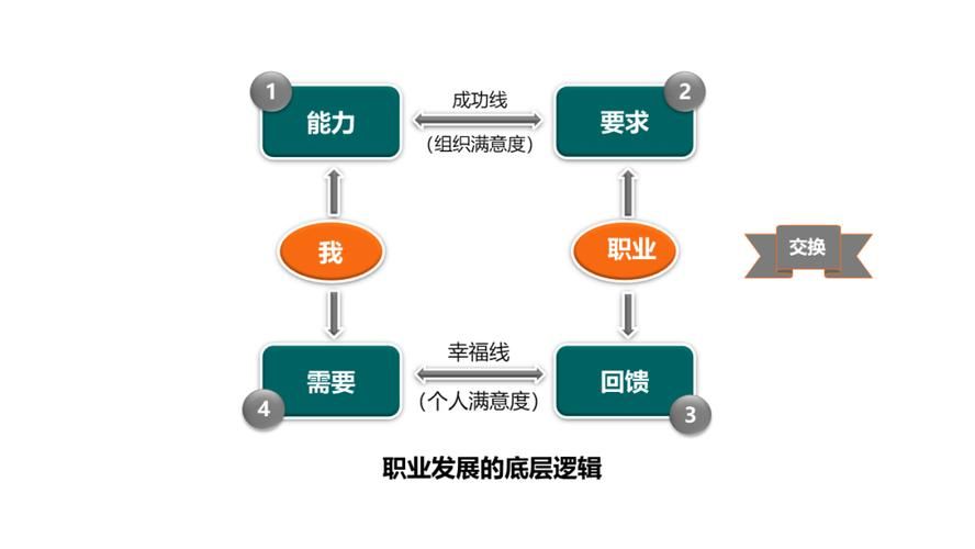 如何通过帮她恢复职业生涯官方网站找到新机会