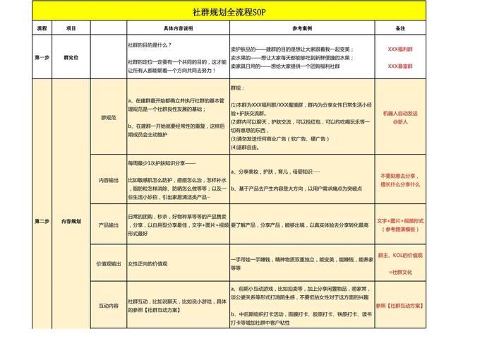 如何通过社群审查官方网站举报违规内容