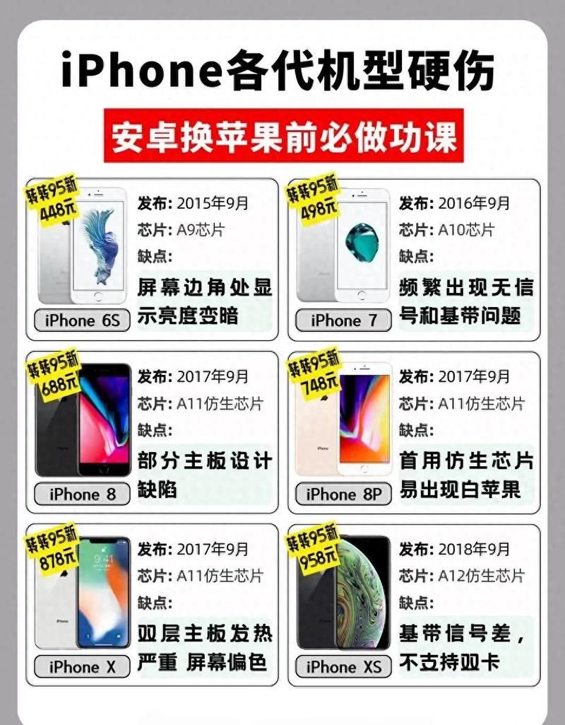 如果我可以改变安卓手机这些缺点必须改进