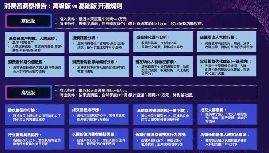 如果我可以改变官方网站这些功能必须升级