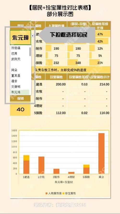 如果我可以改变版本大全 最全修改攻略一次看够