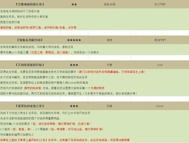如果我可以改变版本大全 最全修改攻略一次看够