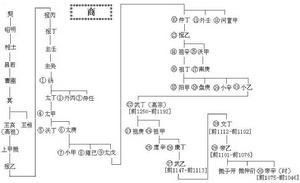 妃神会秘史版本大全带你了解真实历史