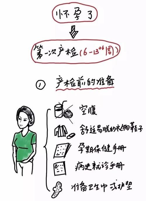 妇科医生在哪下载 手机问诊软件免费获取指南