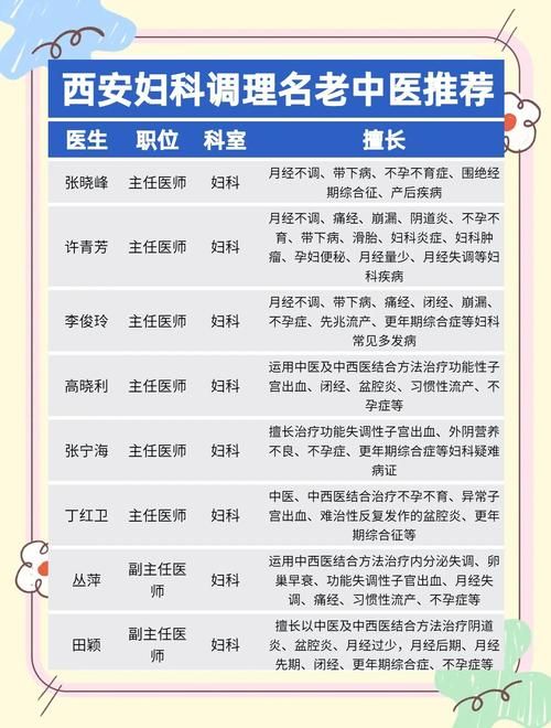 妇科医生地址变更提醒患者请收藏最新就诊位置
