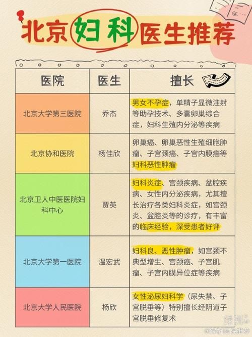 妇科医生最新版本是多少 功能更新了哪些内容