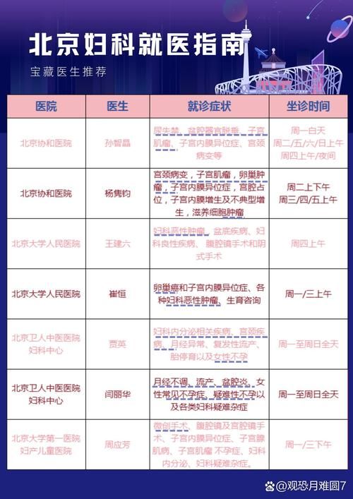 妇科医生最新版本是多少 功能更新了哪些内容