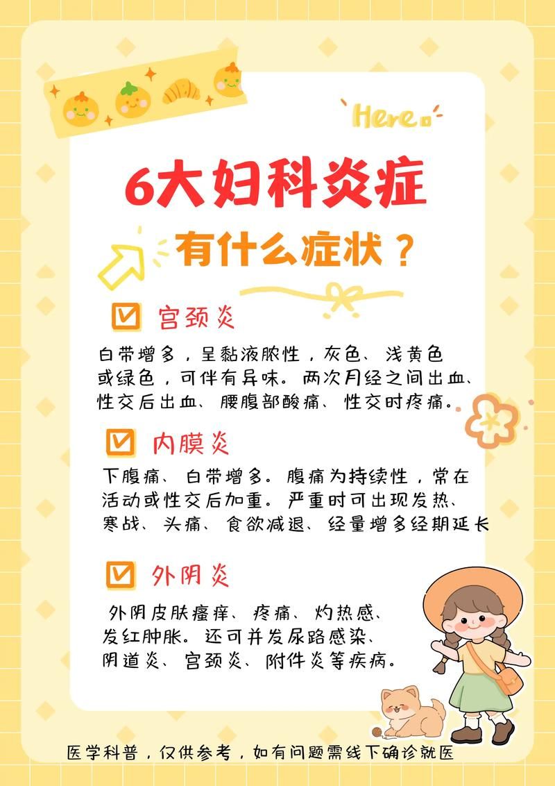 妇科医生最新版本解答常见妇科问题汇总