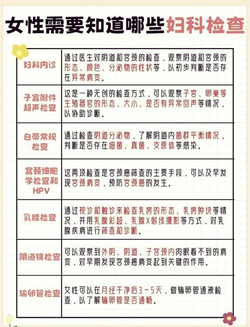 妇科医生最新版本解答常见妇科问题汇总