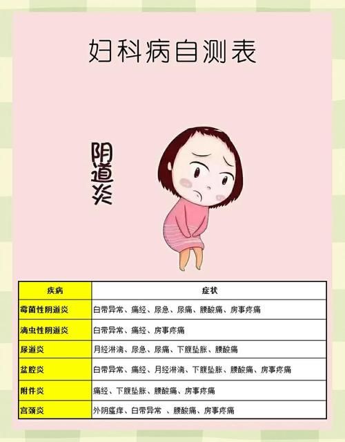 妇科医生最新版本解答常见妇科问题汇总
