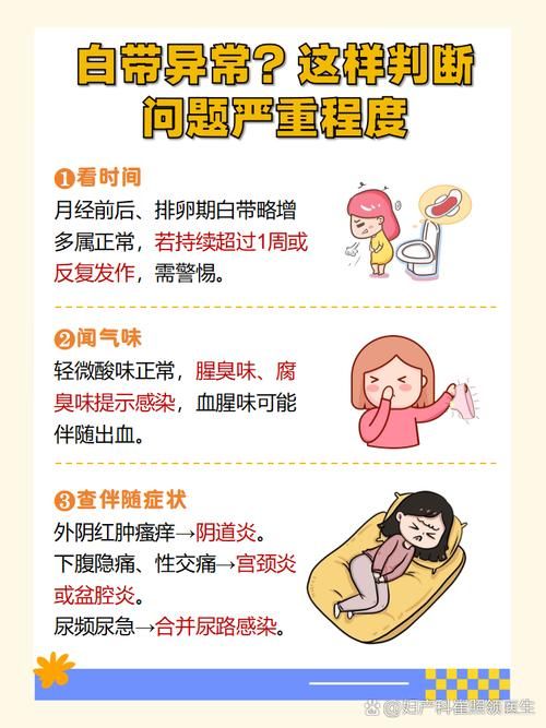 妇科医生最新版本解答常见妇科问题汇总