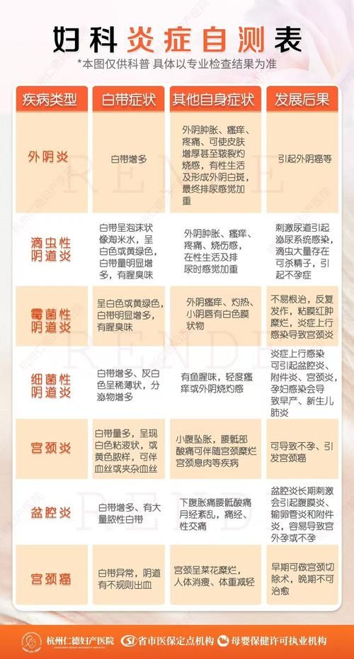 妇科医生最新版本解答常见妇科问题汇总