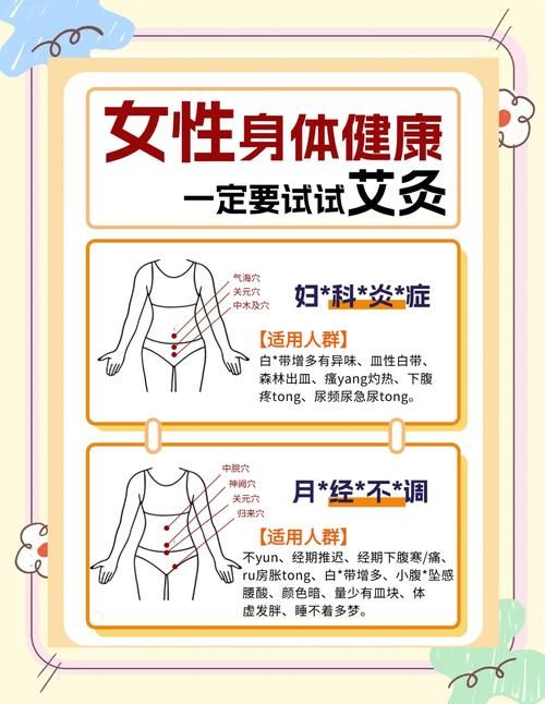 妇科医生版本大全 女性健康问题一网打尽