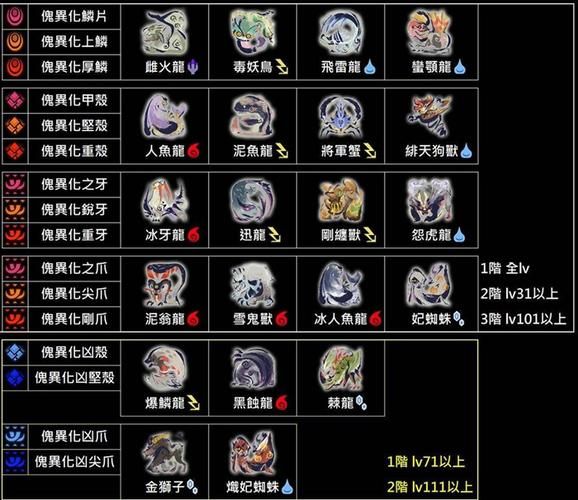 妖姬猎人版本大全哪个版本最强最好玩