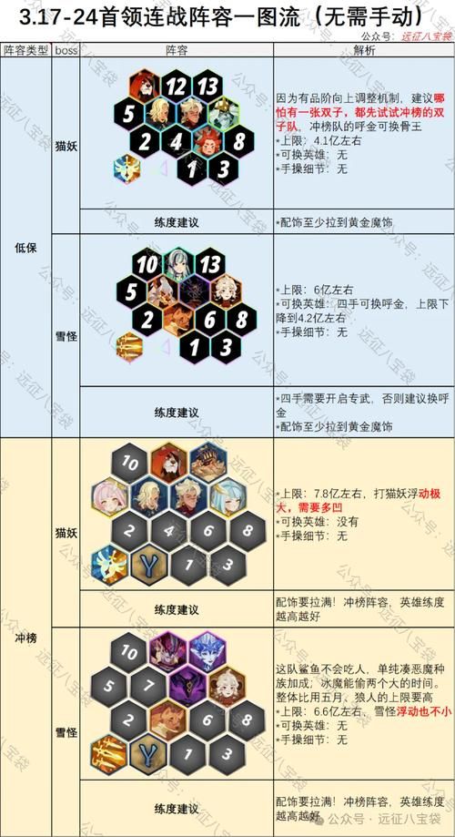 妖狐的恋爱学程安卓游戏攻略与技巧大全 妖狐的恋爱学程安卓游戏攻略与技巧大全