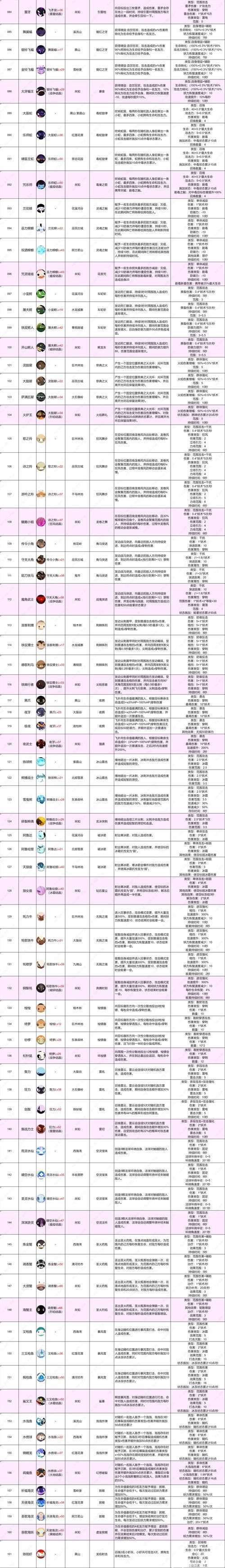 妖谈百鬼夜行最新版本妖怪图鉴 全角色技能解析