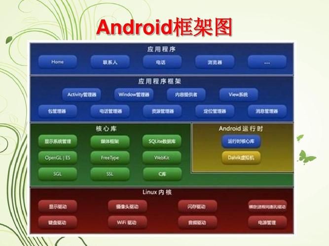 妻中密安卓应用常见问题 解决方法一网打尽