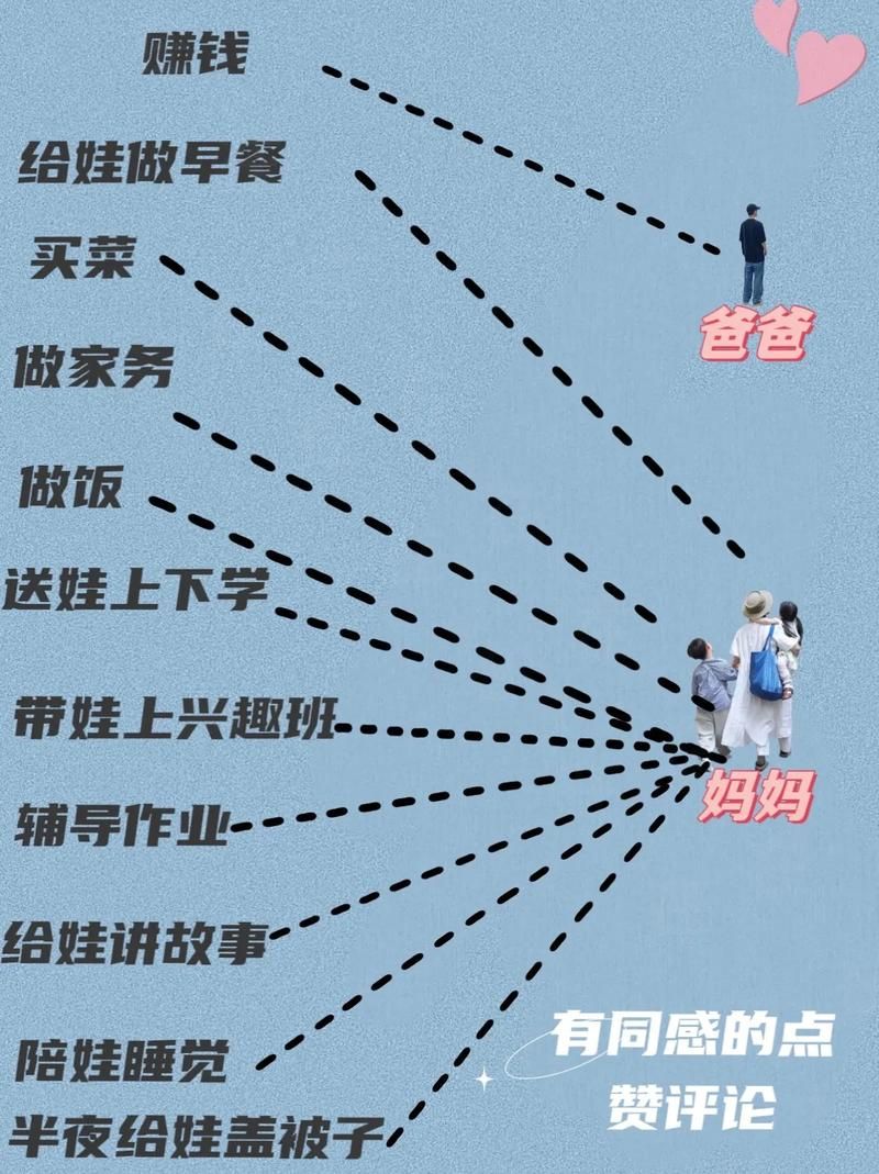 妻子与母亲更新地址的流程和注意事项分享