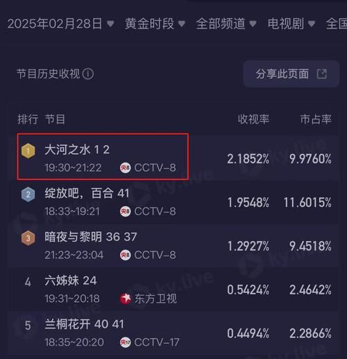 妻子与母亲最新收视率 为何能成为家庭剧黑马