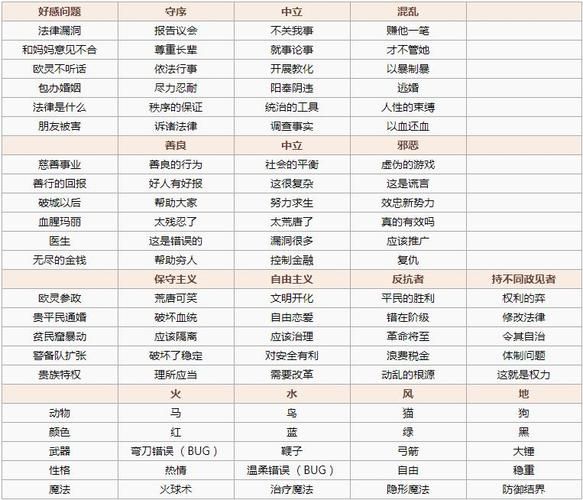 妻子与母亲游戏难点关卡攻略 角色好感度快速提升秘诀