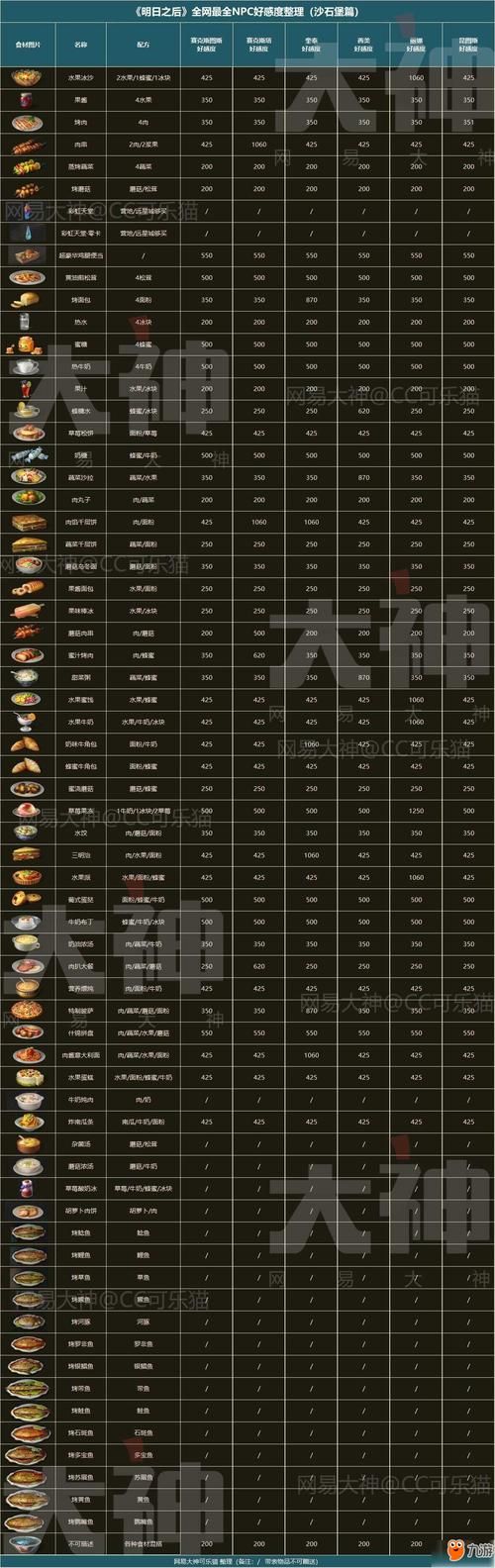 妻子的困境V0.66安卓游戏 角色好感度提升技巧