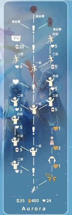 妻子的生活V0.65安卓最新版 剧情解锁与角色互动