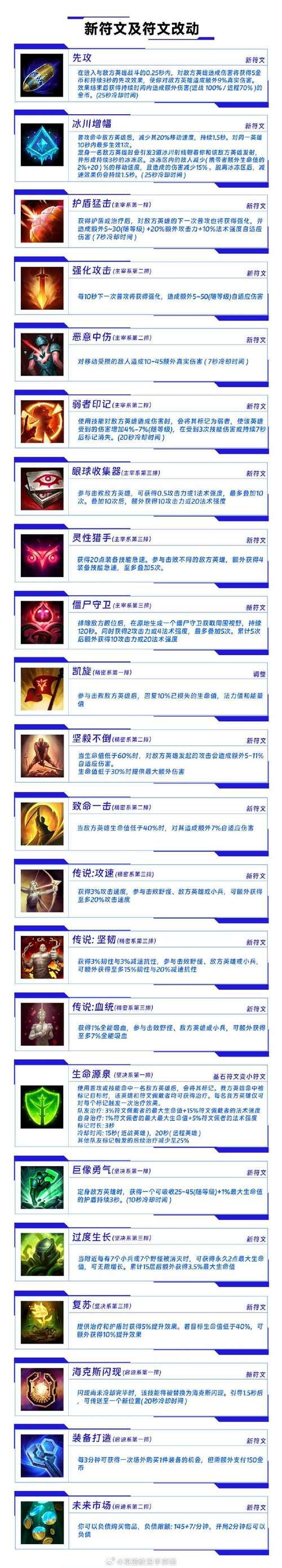 妻子的生活V0.65最新版本是多少 版本更新日志一览