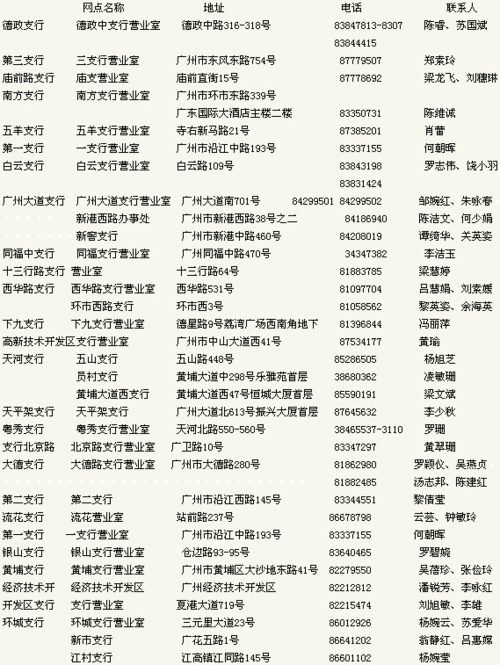 妻子的电话更新地址步骤图解一看就会操作
