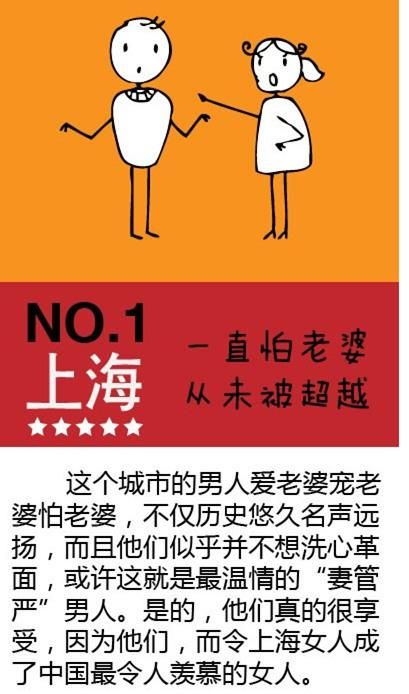 妻管严安卓最新版 老婆远程控制老公手机
